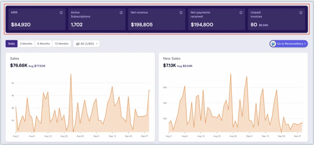 15 Fantastic SaaS ideas for your startup: Chargebee.png