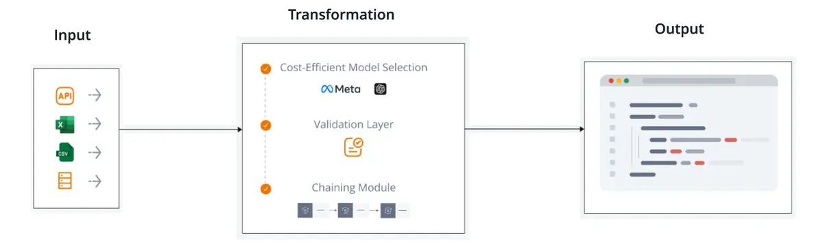 Roboshift Architecture Overview​.png