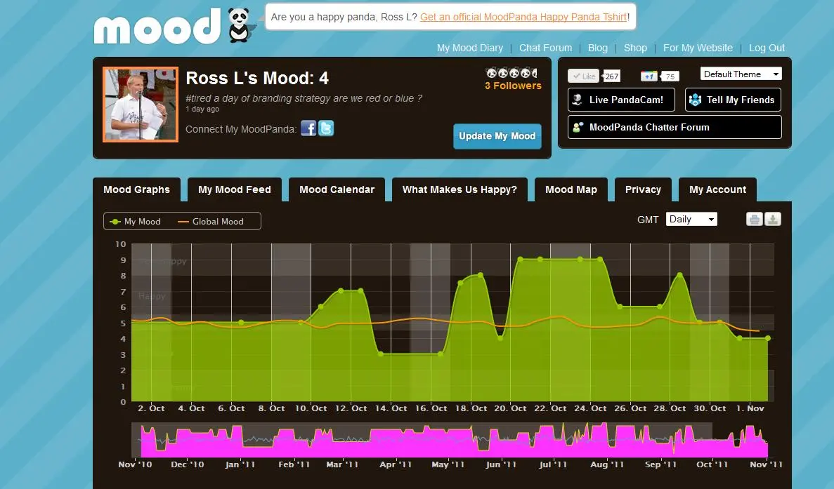 15 Fantastic SaaS ideas for your startup: MoodPanda.jpeg