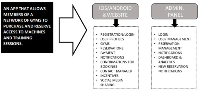 how-to-build-mvp-1.jpeg