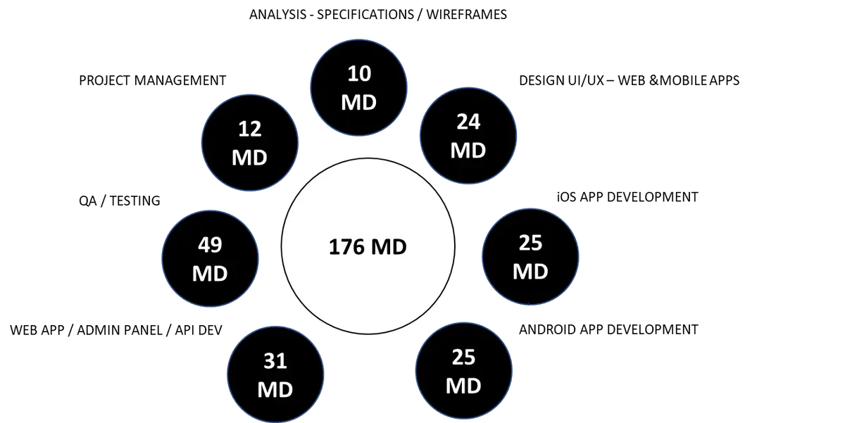 how-to-build-mvp-2.jpeg