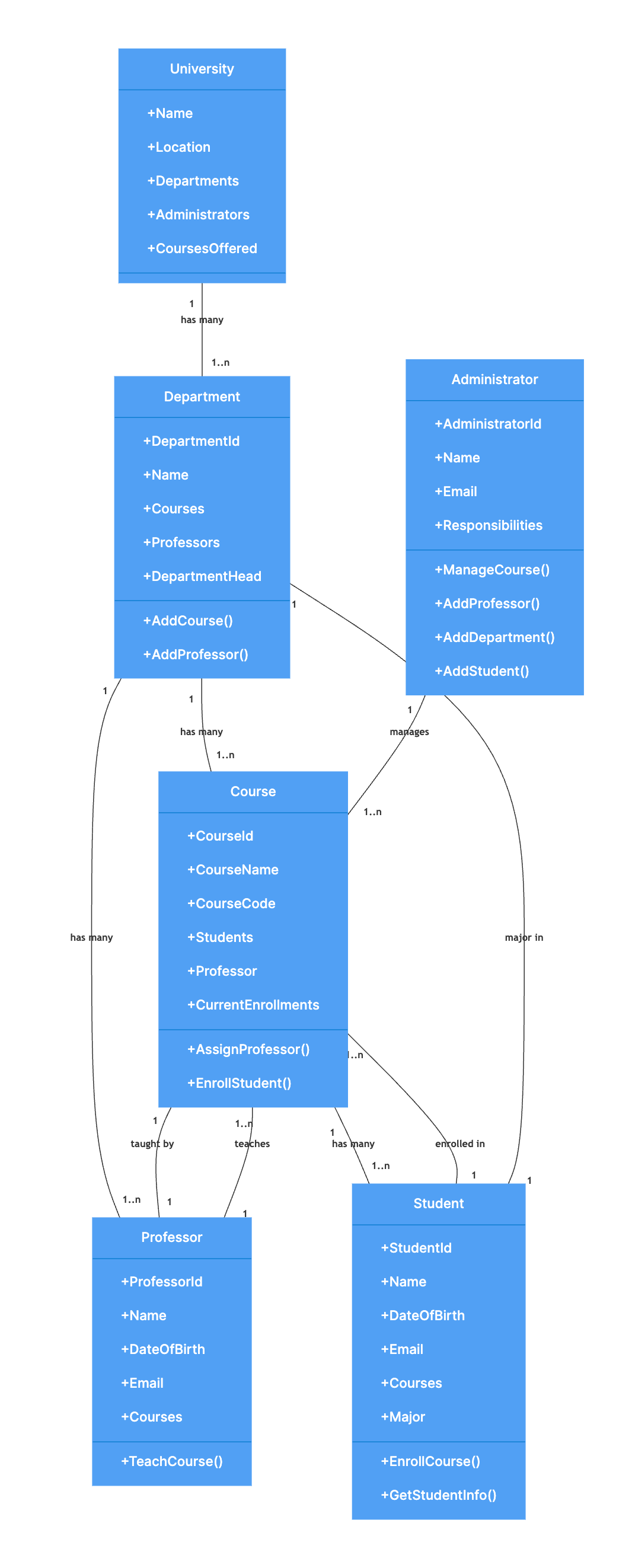 University Management System – Class Diagram Example | Gleek