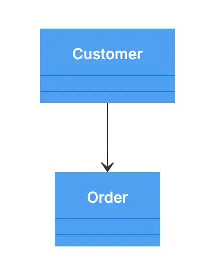 association-relationship-uml-3.png