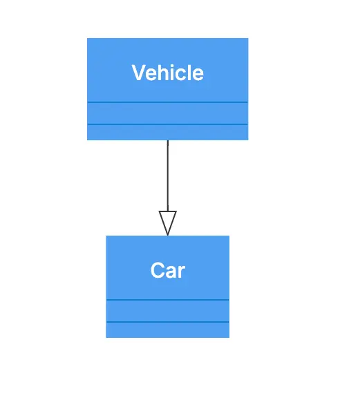 inheritance-class-diagram-1.png