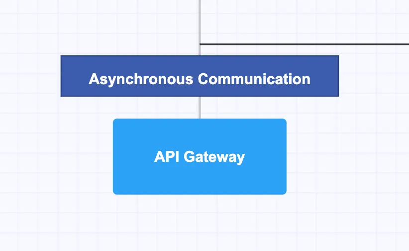 sequence-diagram-microservices-6.png