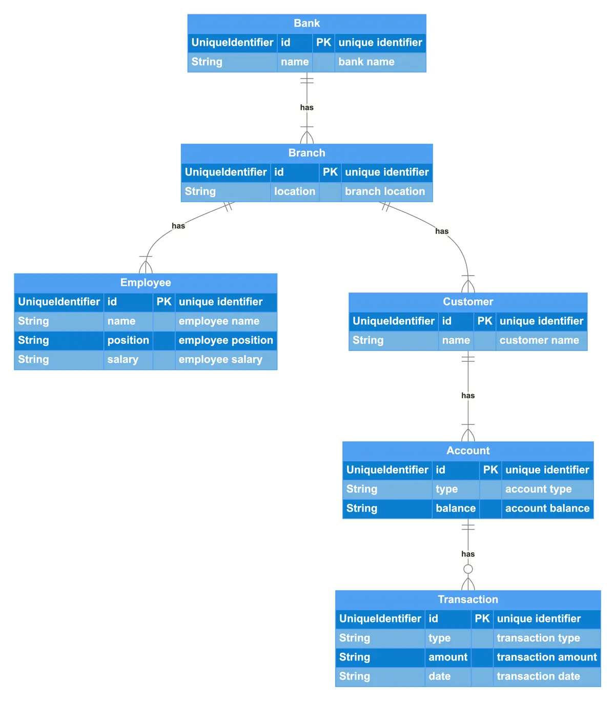 er-banking-system.png