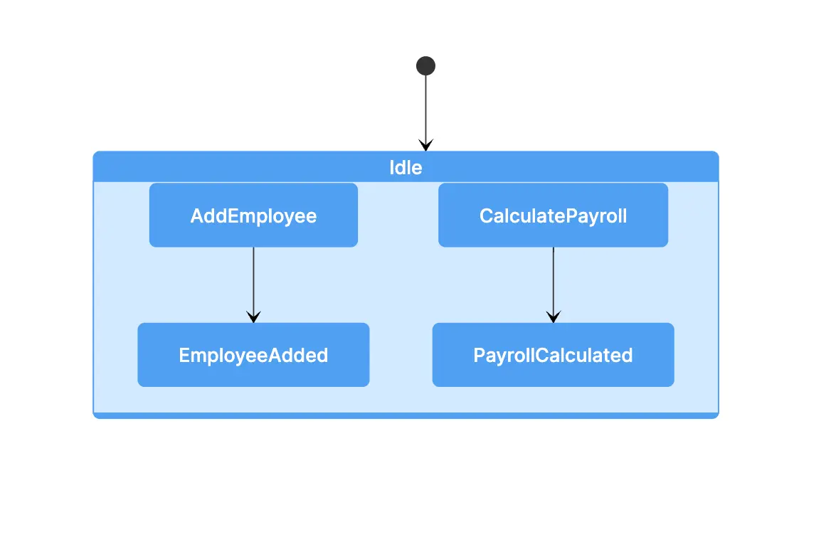 payrol-system-sd-6.png