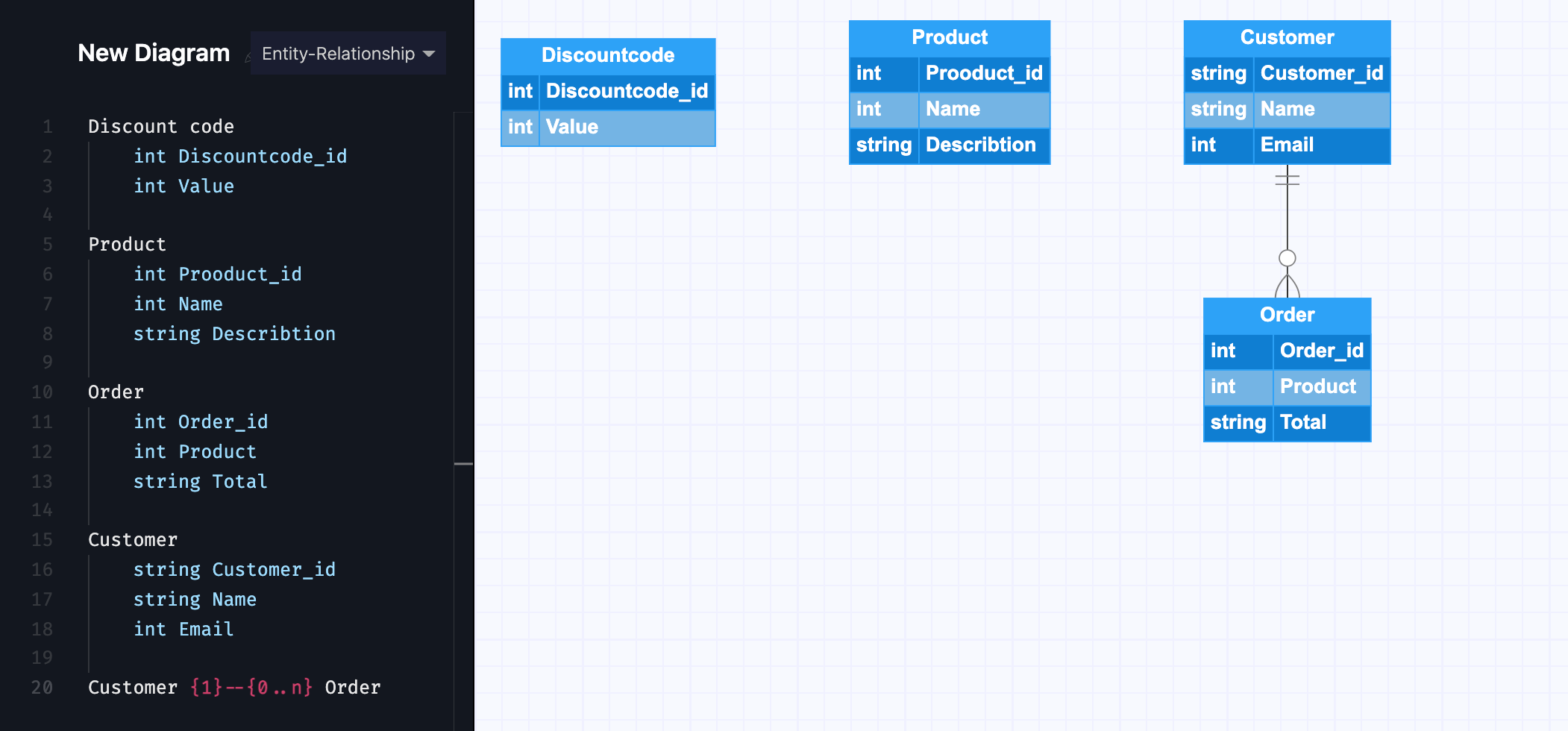 Solved Create a Crow's Foot ERD for each of the following