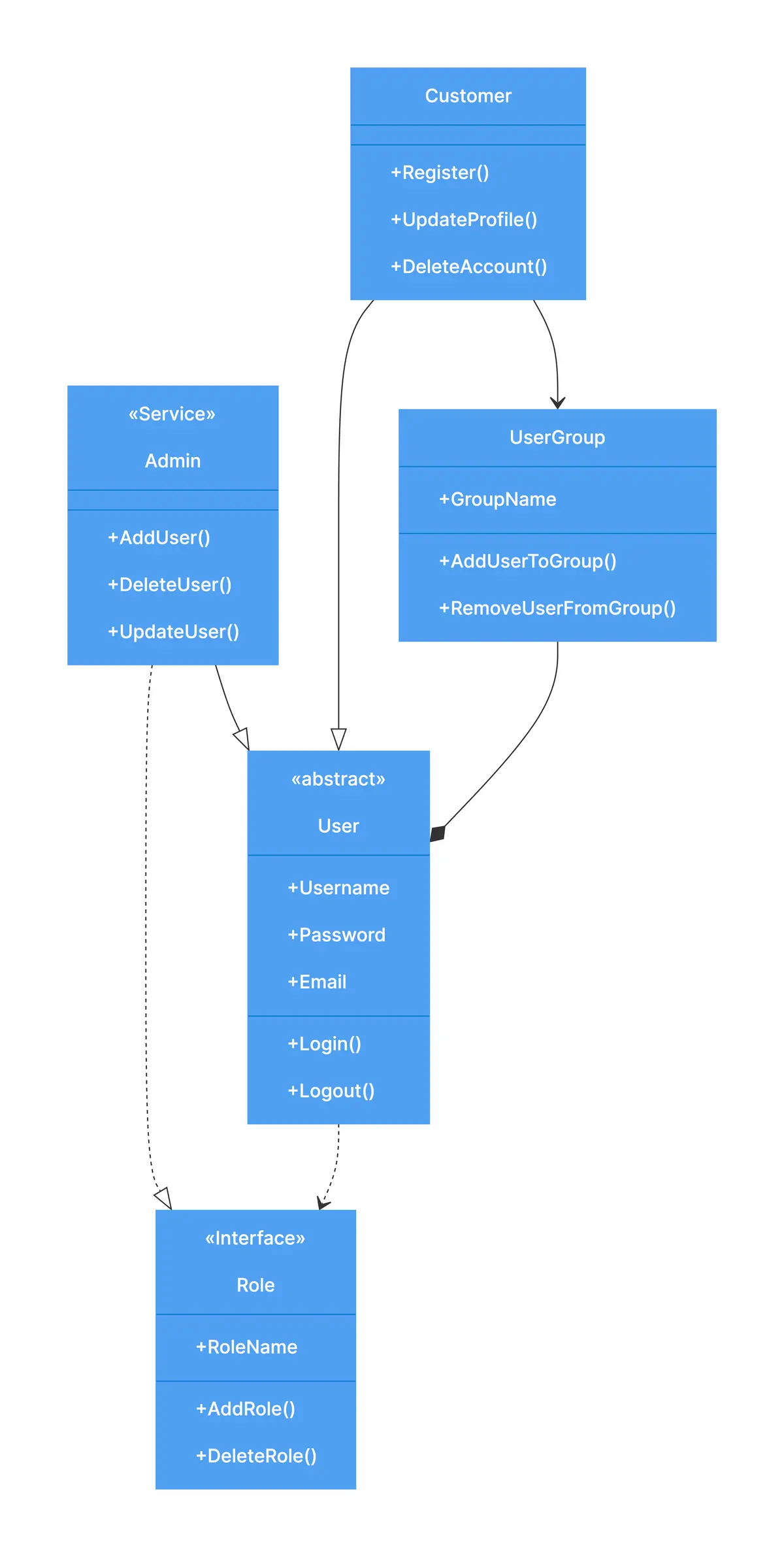 user-management-system-class.png