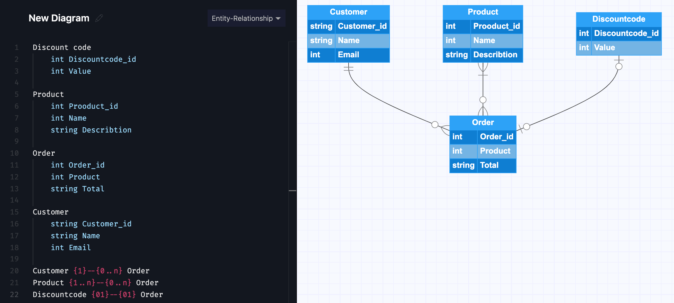 Solved Create a Crow's Foot ERD for each of the following