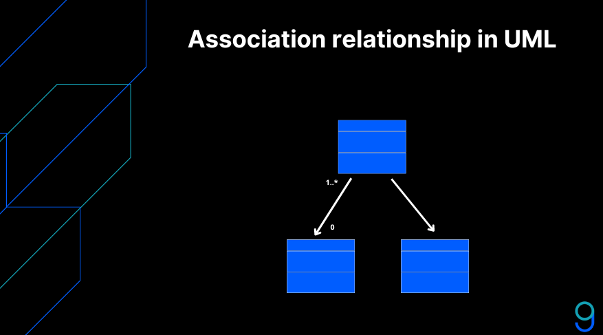 association-in-UML.png