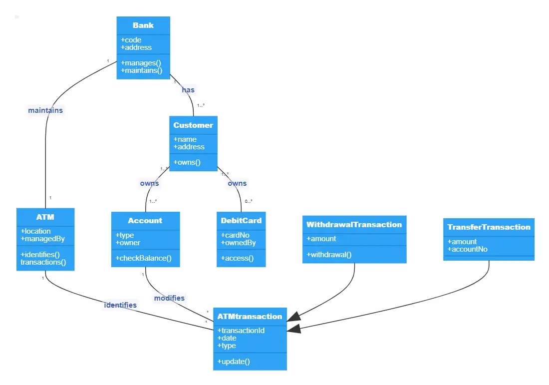 C# Exception - GeeksforGeeks