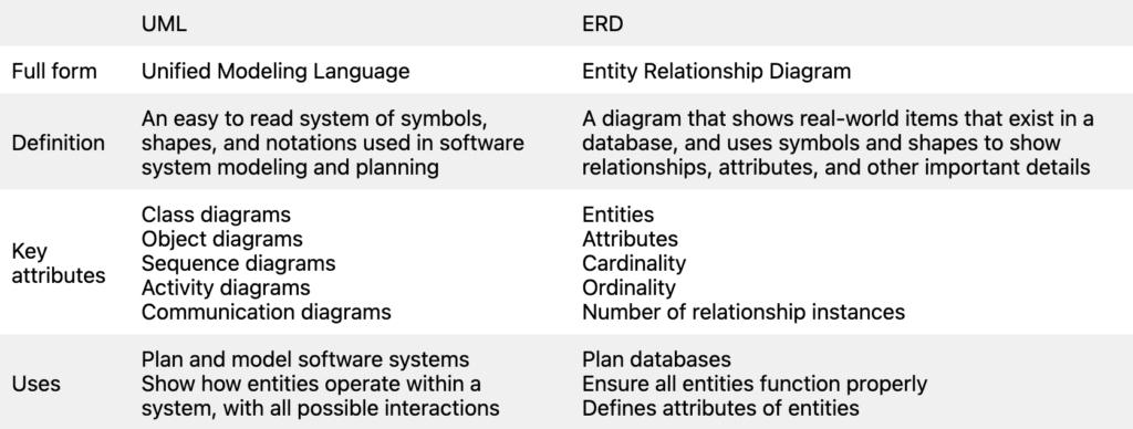 entity-relationship-er-diagram-symbols-and-notations-46-off