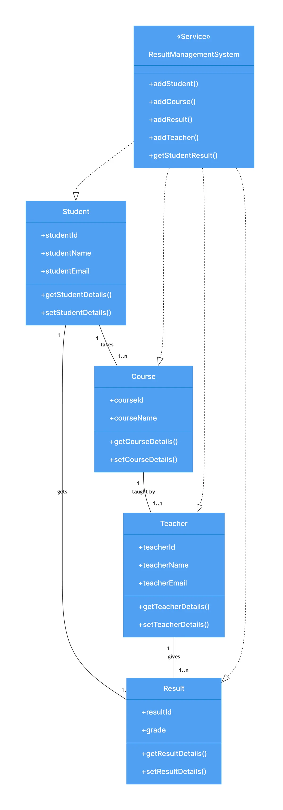 student-result-management-system-class.png