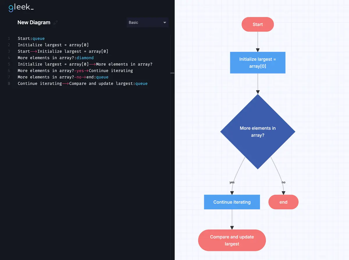 flowchart-problem-solving-6.png