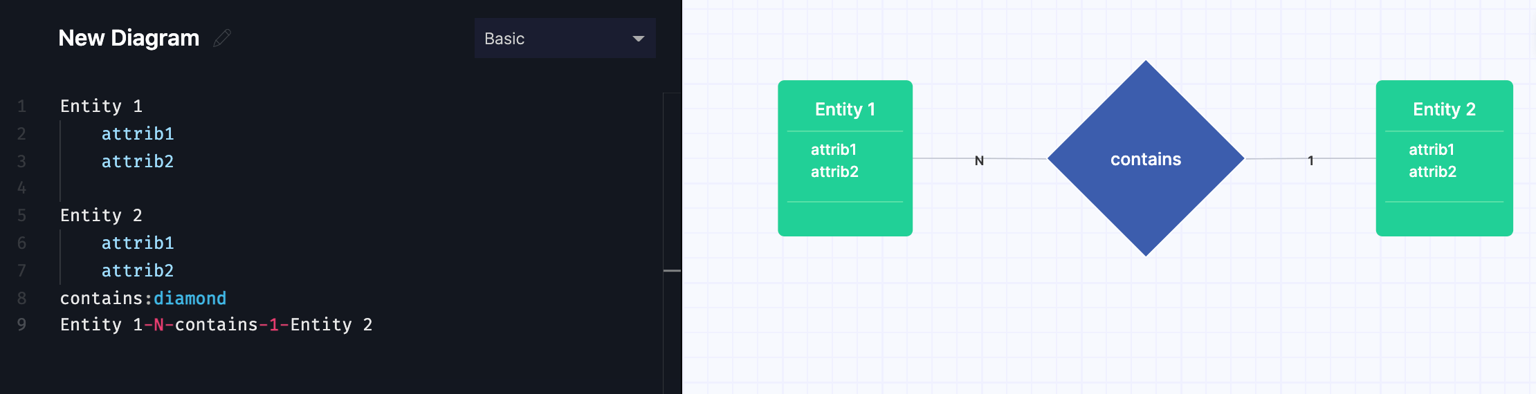 Solved Create a Crow's Foot ERD for each of the following