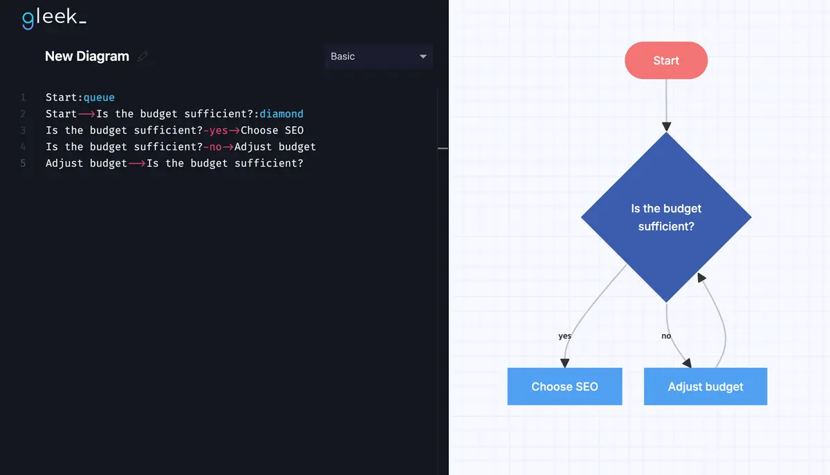 How To Use Flowcharts For Problem Solving Examples And Techniques How To Use Flowcharts For Problem Solving Examples And Techniques