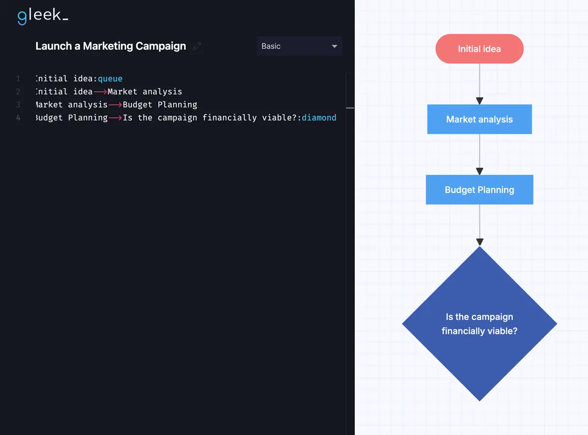 flowchart-decision-making-11.png