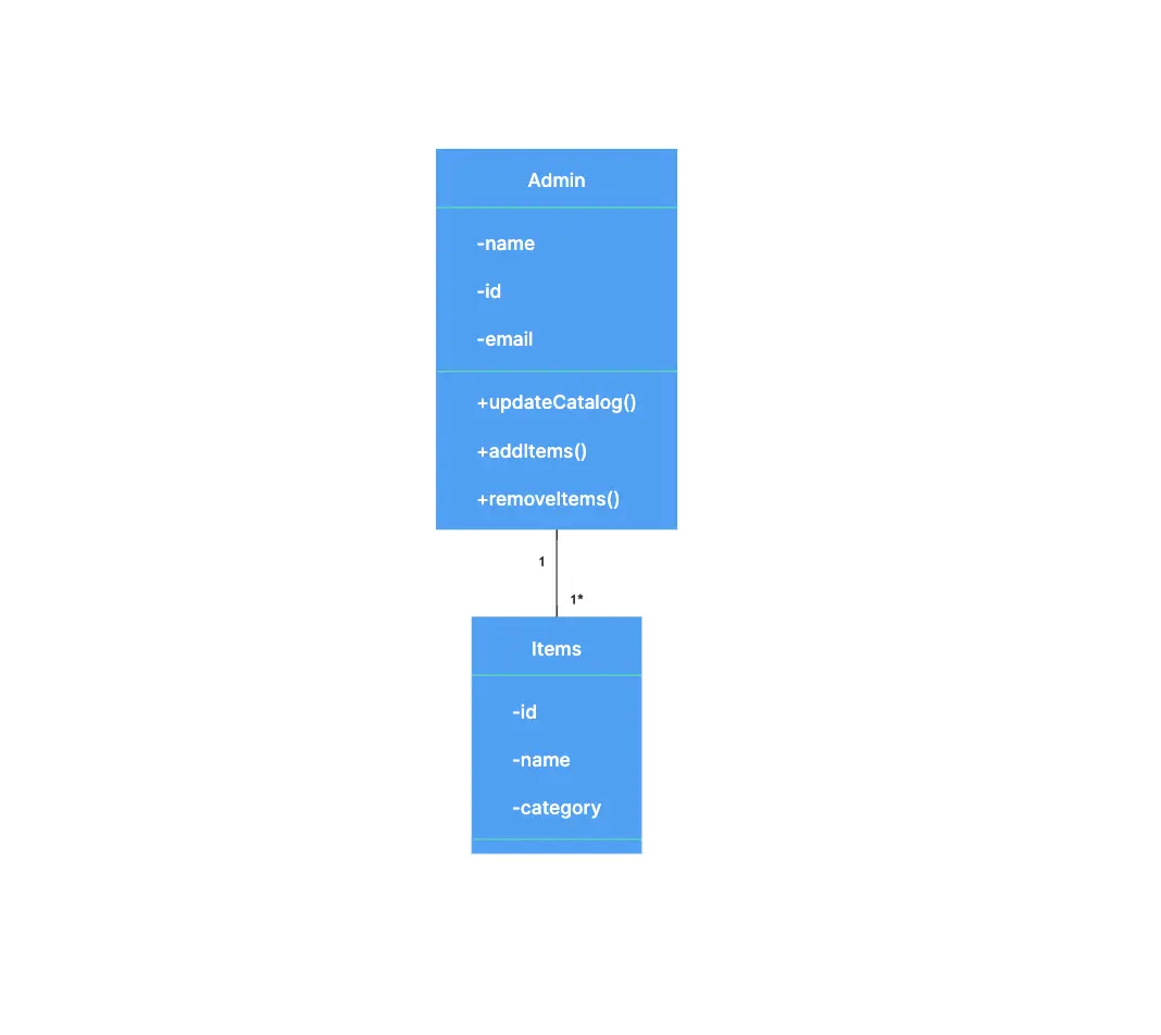 class-diagram-admin-items.png