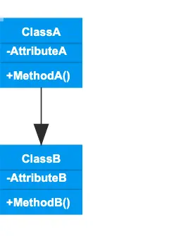 class diagram15.png