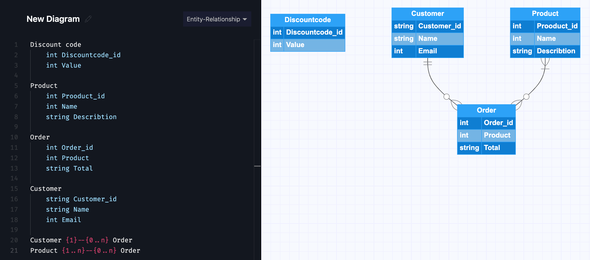 ER Diagram for Online Ordering System for futsal arena Furthermore, the