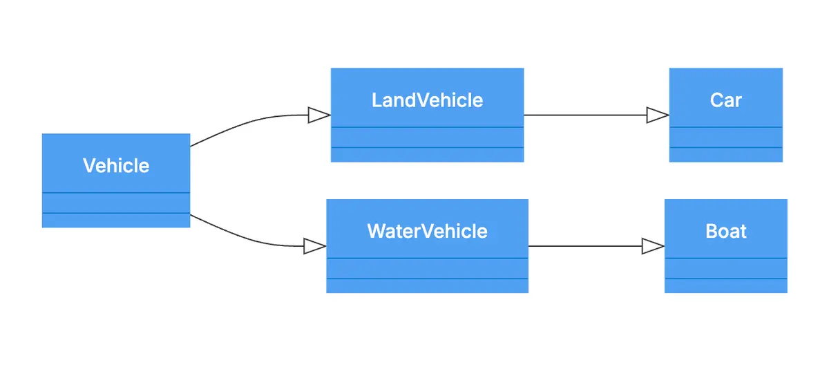 inheritance-class-diagram-5.png