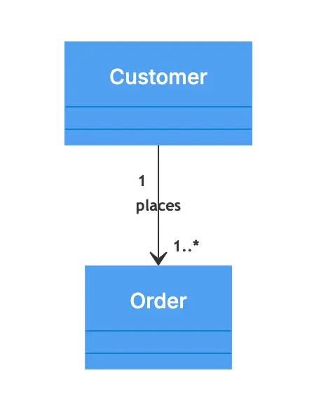 association-relationship-uml-2.png