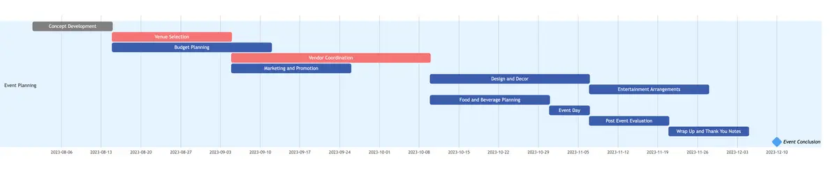 event-planning-gantt.png