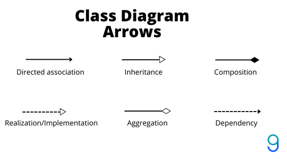 Class-Diagram-arrows.png