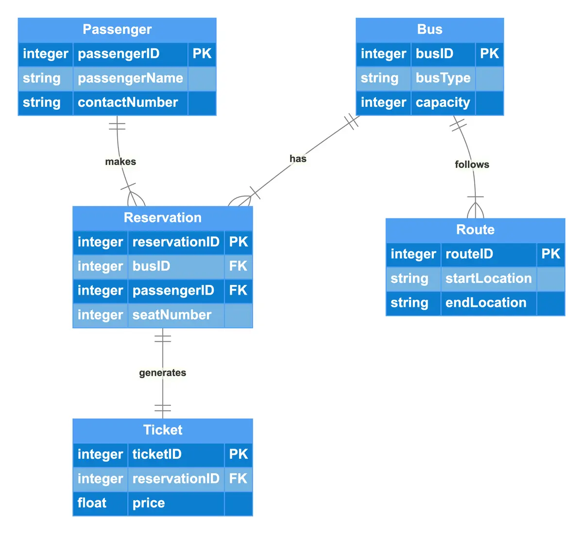 bus-reservation-system-erd.png