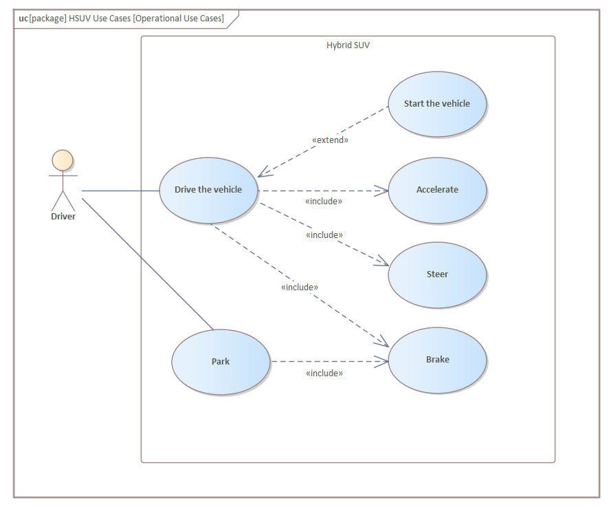 UML Diagram Types: Everything You Need To Know | Gleek | Gleek