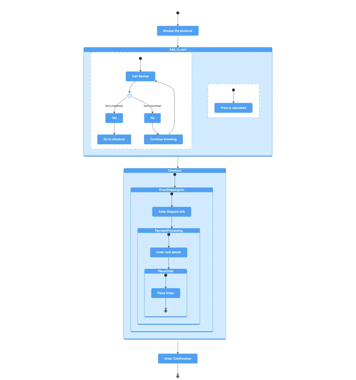 state-diagram-online-shopping.png