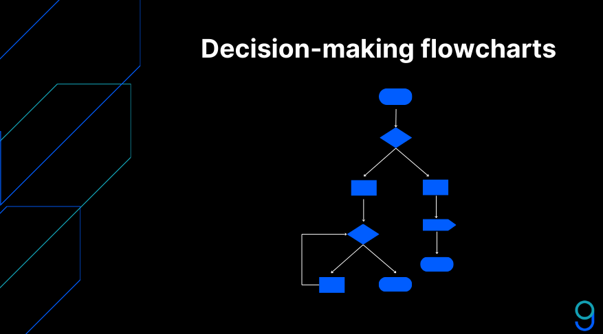 decision-making-flowcharts.png