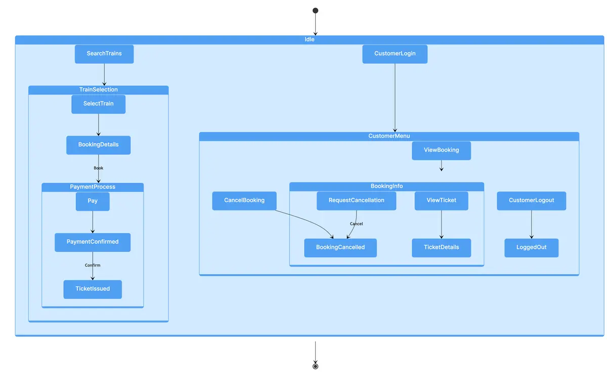 state-railway-system.png