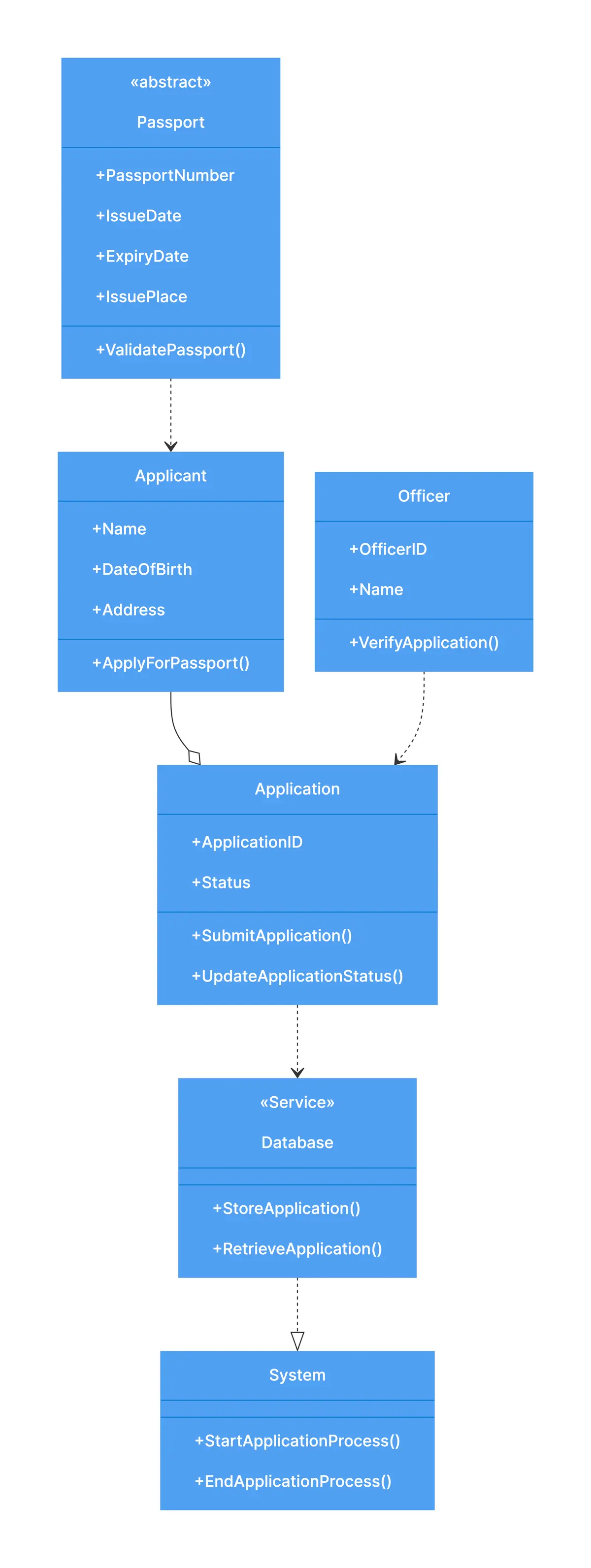 passport-automation-system.png