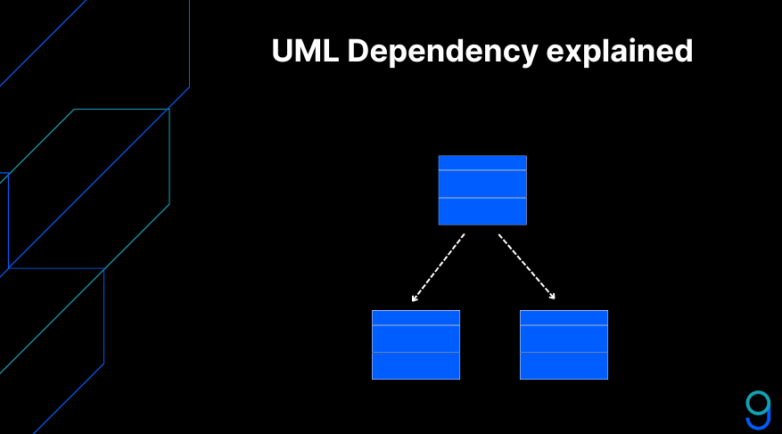 uml-dependency.png