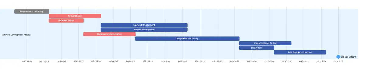 software-development-gantt.png