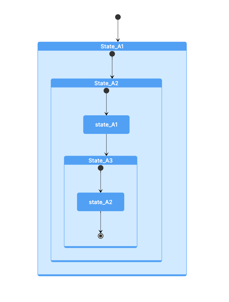 UML State Machine Diagram Online | Gleek Diagram Maker