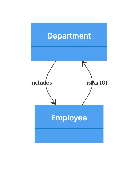 association-relationship-uml-9.png