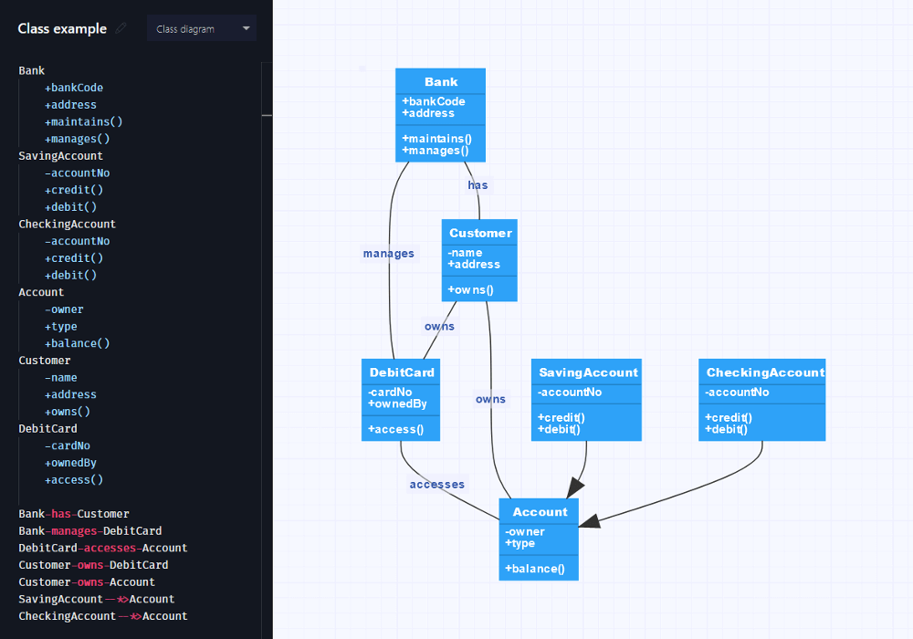 Example of a class diagram modeled with Gleek