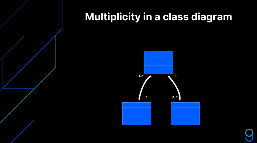 multiplicity-class-diagram.png