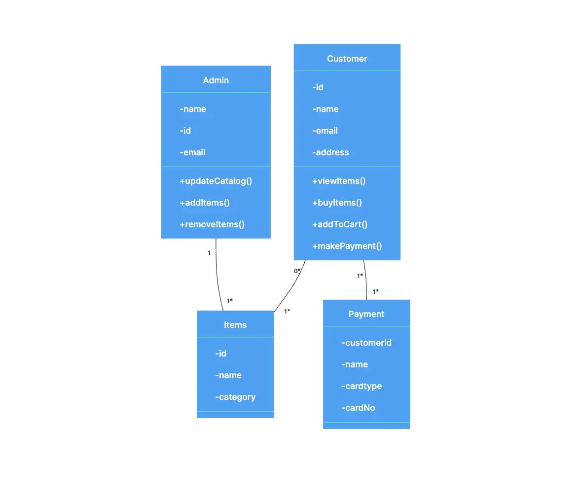 class-diagram-customer-payment.png