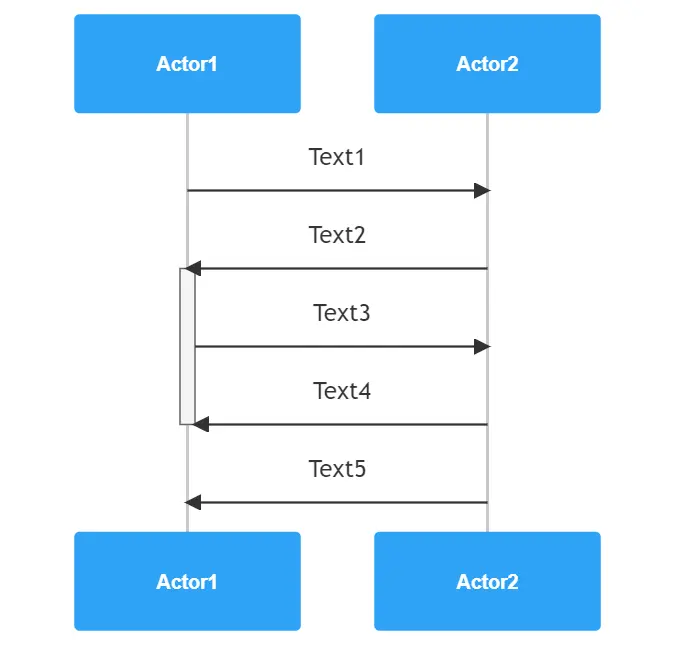 sequence-diagram-act.png