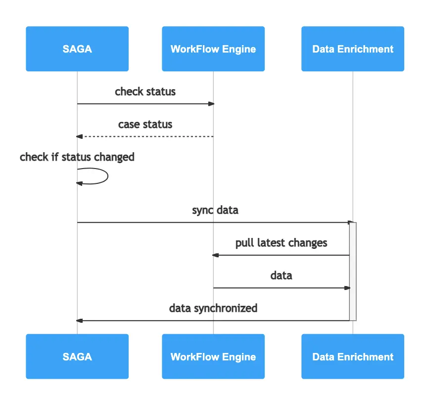 sequence-diagram-data.png
