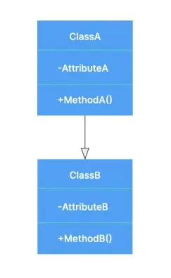 inheritance arrow.jpg