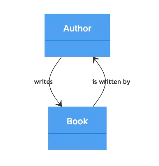 association-relationship-uml-11.png