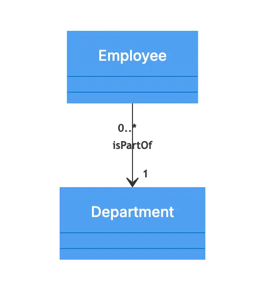 association-relationship-uml-10.png