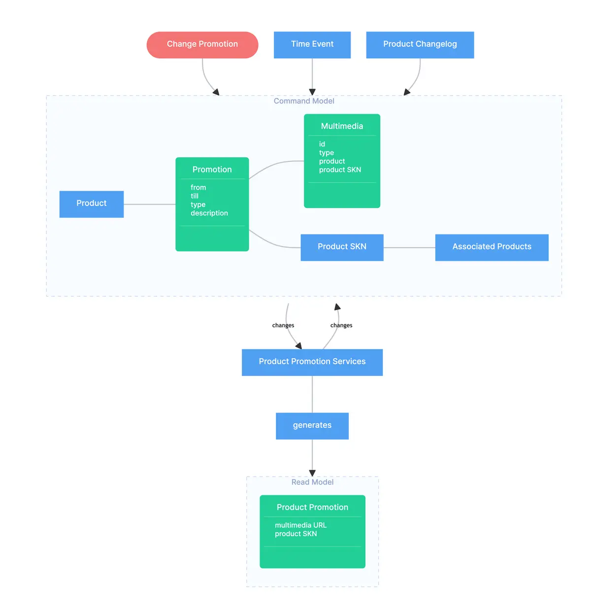 basic-business-architecture.png