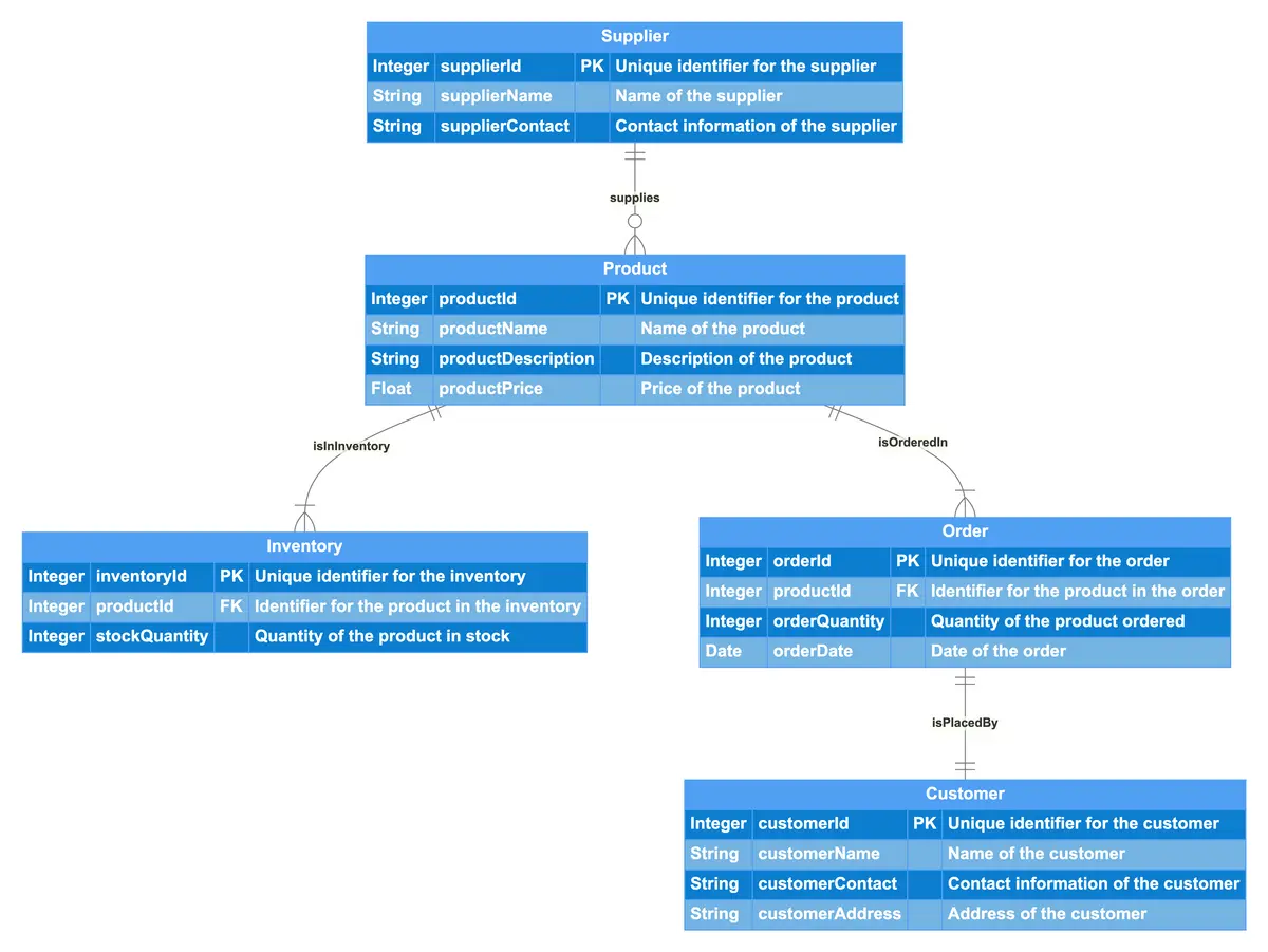 product-management-system-erd.png