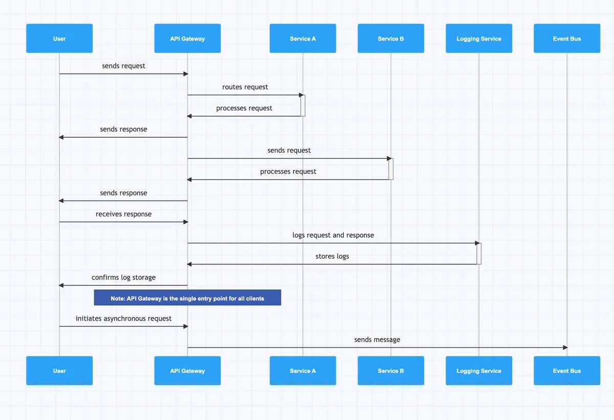 sequence-diagram-microservices-5.png